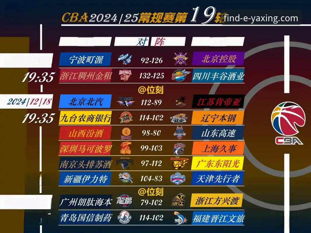 CBA爆冷夜最新动态：皮特森38分弑旧主，北京连胜遭福建终结