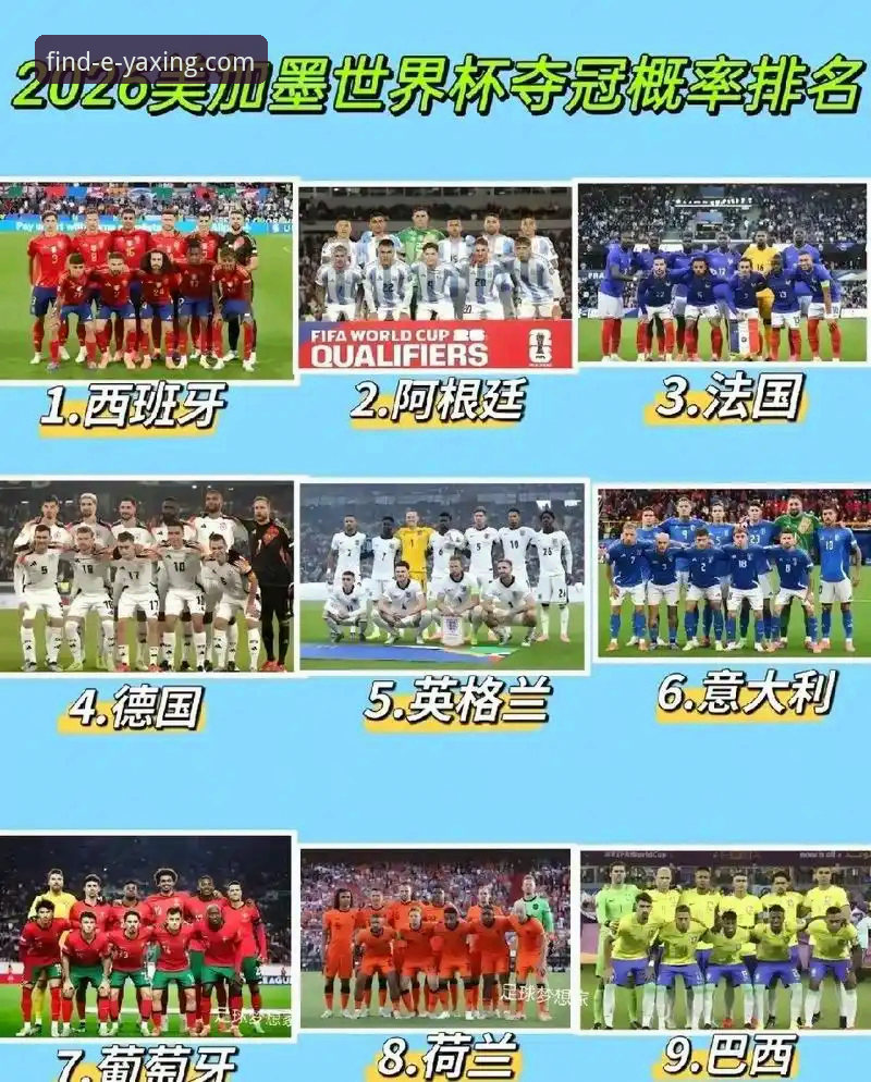 2026世界杯顶级球星云集，哪几位能在这届赛事中封神？
